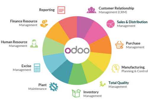 Odoo • Texte et Image