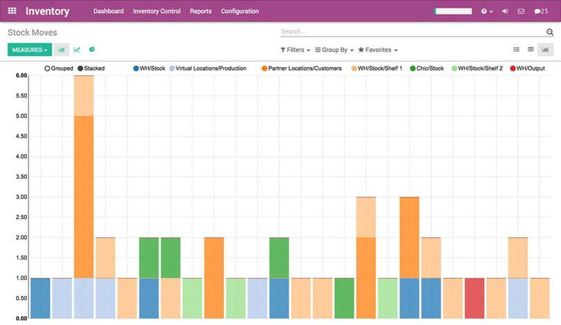 Odoo • Image et Texte